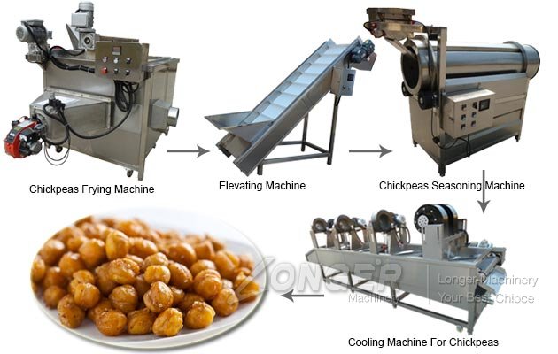 Chickpea Making Machine