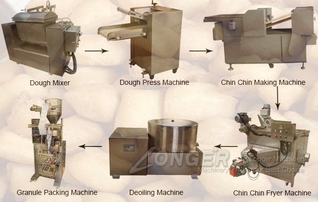 Chin Chin Making Machine For Sale