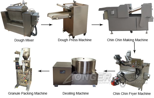 chin chin making machine production line